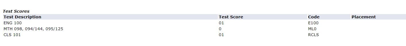 test scores